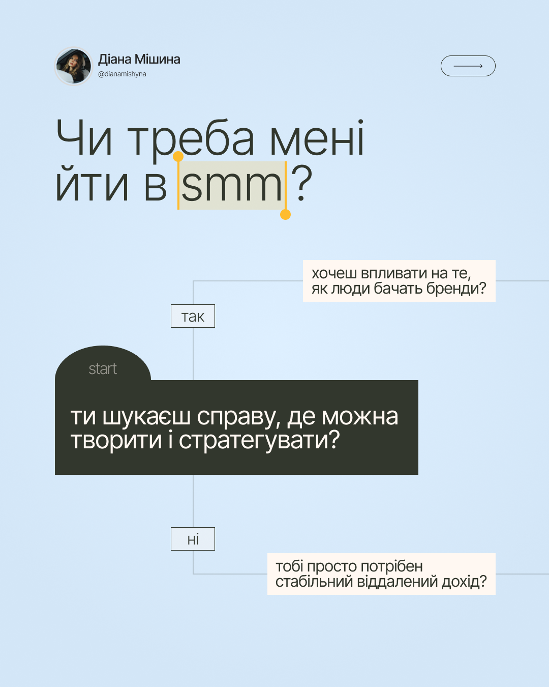 Social media content design by Diana